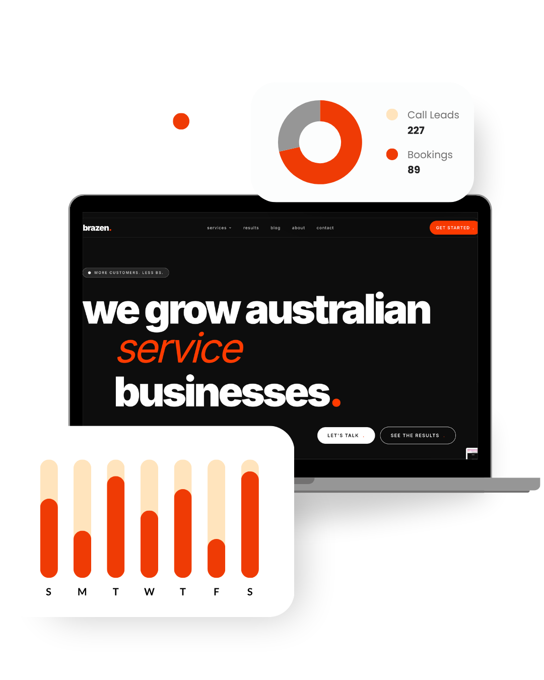 Pale Blue Digital website displayed on a laptop with call leads, bookings and weekly traffic analytics overlays - measurable results from a fast, SEO-ready web design